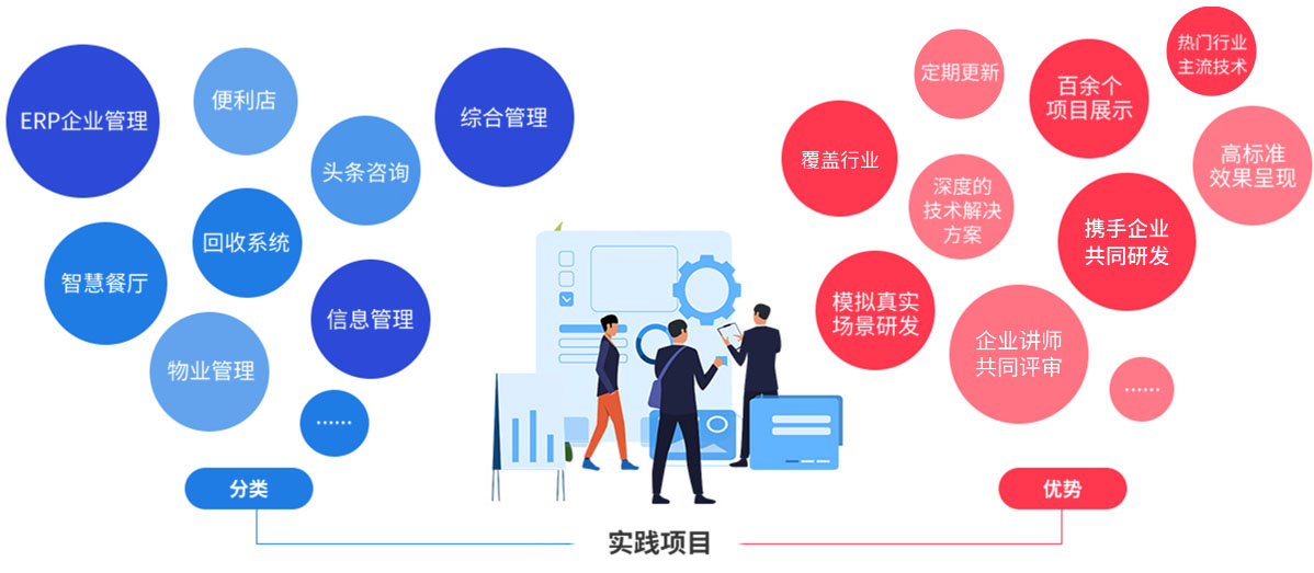 真實戰，互聯網項目技術架構提前學