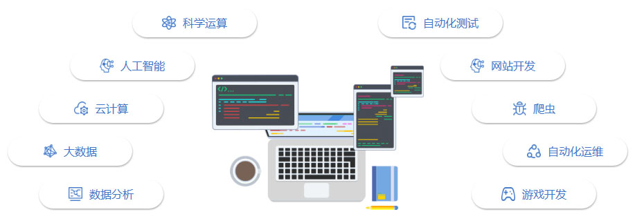 為什要學習Python
