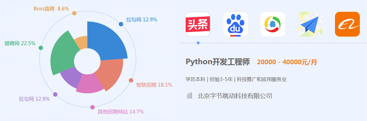Python大勢所趨，學Python掌握核心技術