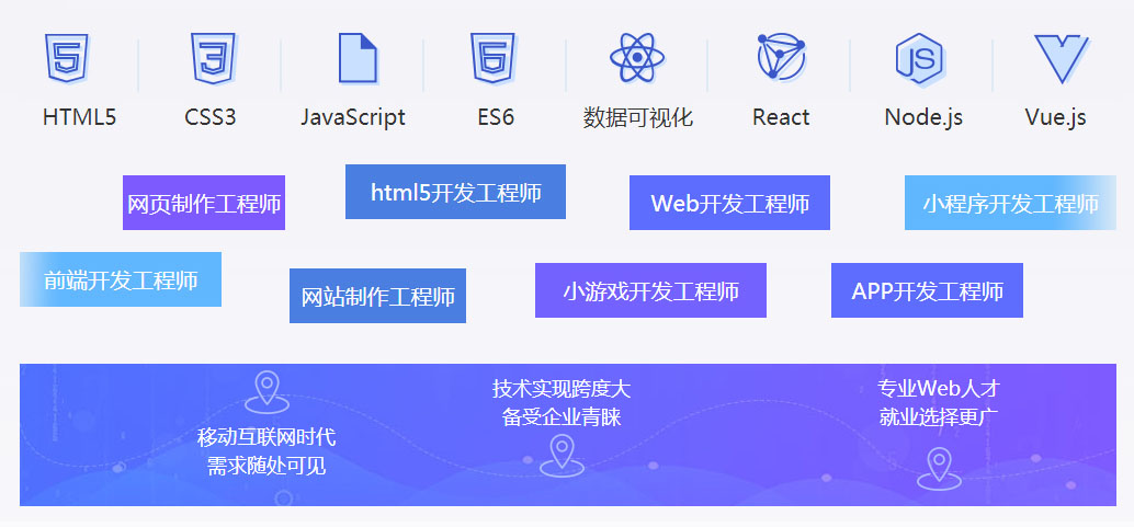 Web前端就業(yè)前景廣泛、崗位多