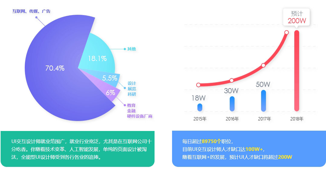 為什么要選擇UI設計