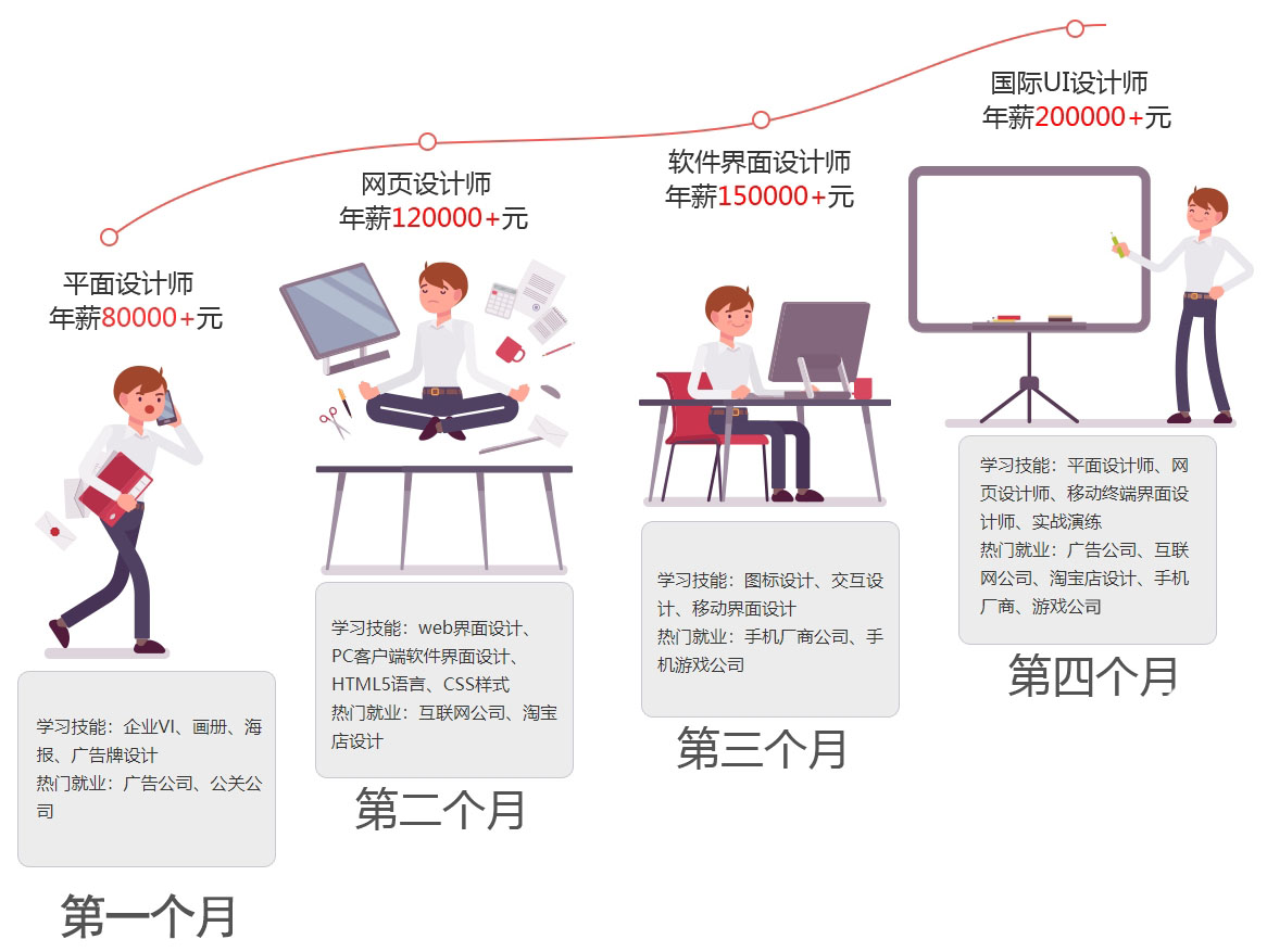 學完UI總課程·祝你技能滿點