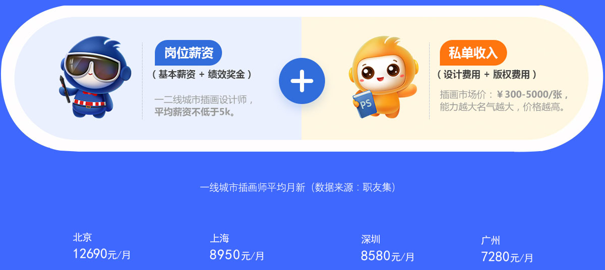 一線城市平均月薪9375元，收入多元化