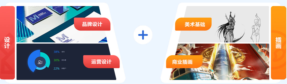 設(shè)計(jì)+插畫(huà)，打造市場(chǎng)核心競(jìng)爭(zhēng)力