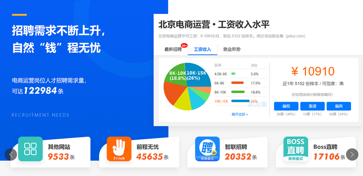 電商人才缺口持續(xù)拉大，運(yùn)營人才需求迫在眉睫
