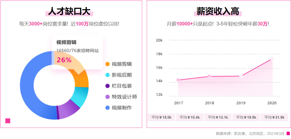 短視頻狂潮下